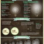 changing light bulbs saves energy
