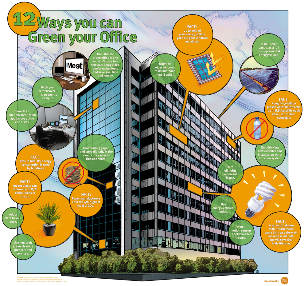 12 Ways to Save Energy & Go Green in your office #infographic - Saturn  Resource Management