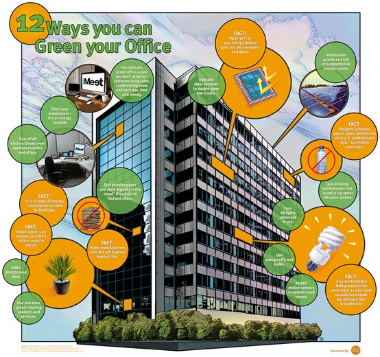 12 Ways To Save Energy And Go Green In Your Office Infographic Saturn