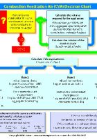 Combustion Ventilation Air (Bi-Lingual) Combustion Ventilation Air (Bi-Lingual)