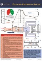 Evaluating Air-Handler Airflow Evaluating Air-Handler Airflow